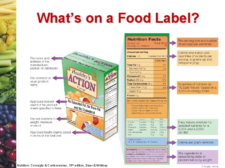 What’s on a Food Label? Nutrition: Concepts & Controversies, 13 th edition, Sizer &