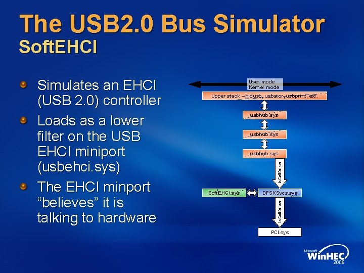 The USB 2. 0 Bus Simulator Soft. EHCI User mode Kernel mode Upper stack