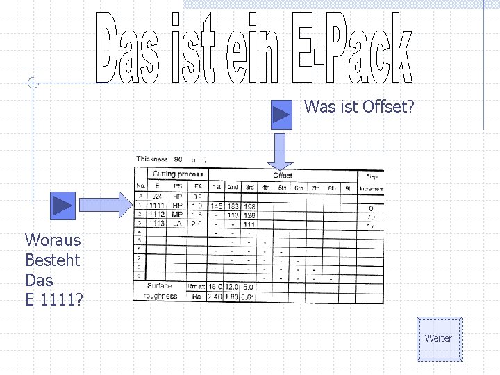 Was ist Offset? Woraus Besteht Das E 1111? Weiter 