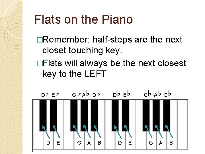 Flats on the Piano �Remember: half-steps are the next closet touching key. �Flats will