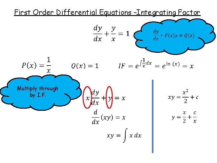 First Order Differential Equations –Integrating Factor Multiply through by I. F. 