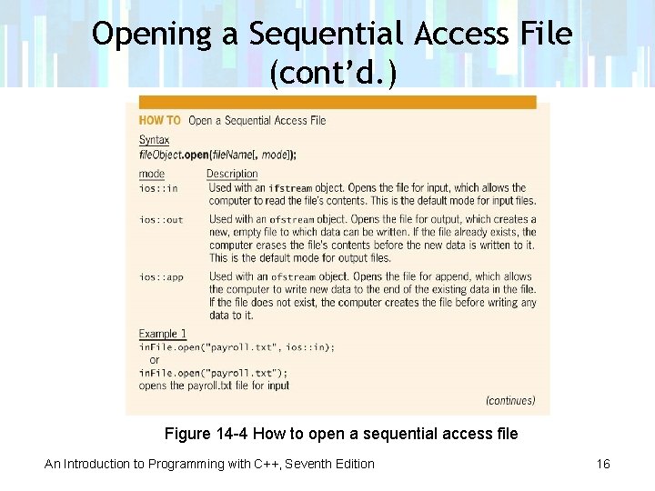 Opening a Sequential Access File (cont’d. ) Figure 14 -4 How to open a