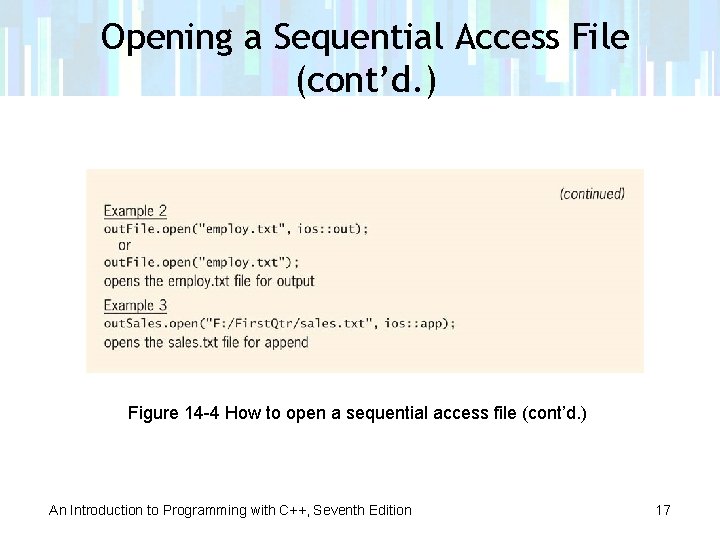 Opening a Sequential Access File (cont’d. ) Figure 14 -4 How to open a