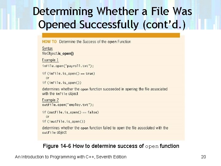 Determining Whether a File Was Opened Successfully (cont’d. ) Figure 14 -6 How to