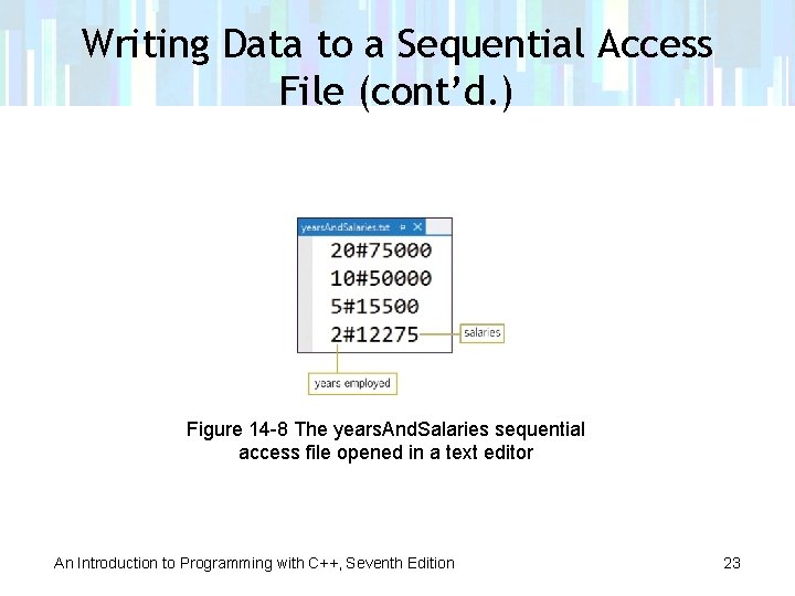 Writing Data to a Sequential Access File (cont’d. ) Figure 14 -8 The years.