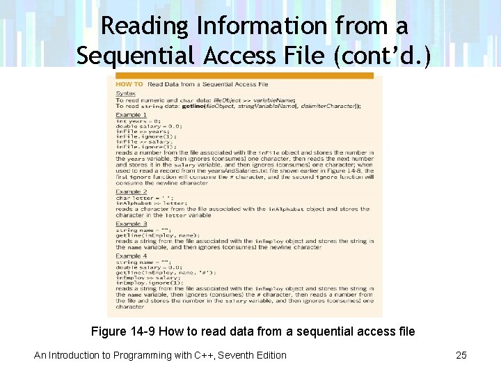 Reading Information from a Sequential Access File (cont’d. ) Figure 14 -9 How to
