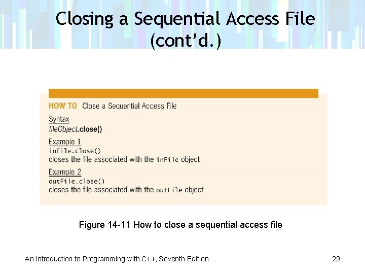 Closing a Sequential Access File (cont’d. ) Figure 14 -11 How to close a