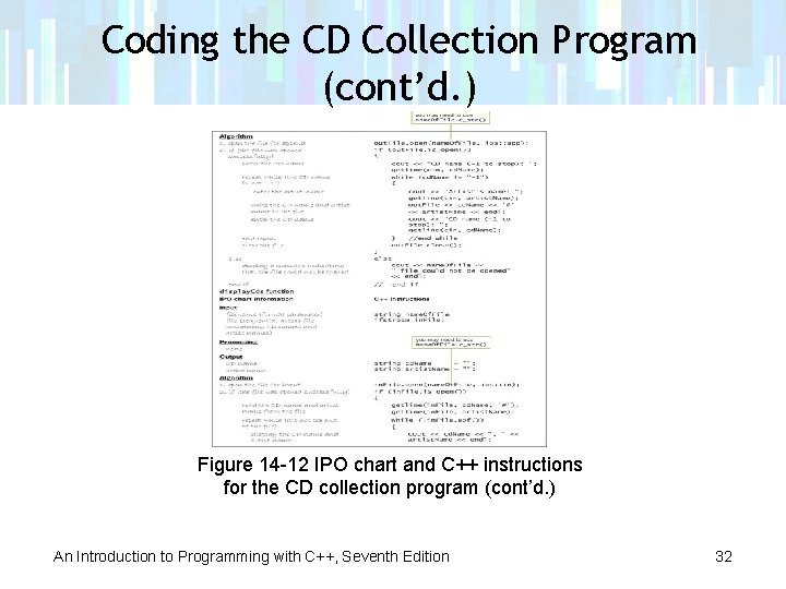 Coding the CD Collection Program (cont’d. ) Figure 14 -12 IPO chart and C++