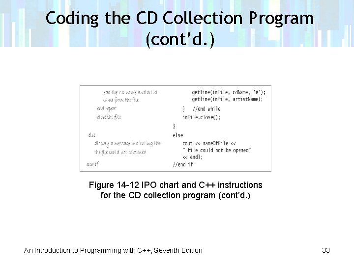 Coding the CD Collection Program (cont’d. ) Figure 14 -12 IPO chart and C++