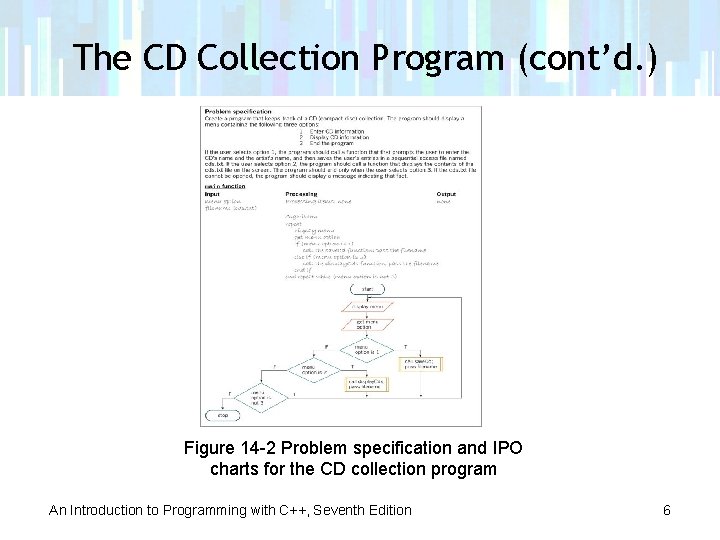 The CD Collection Program (cont’d. ) Figure 14 -2 Problem specification and IPO charts