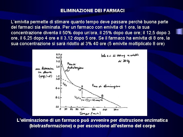 ELIMINAZIONE DEI FARMACI L’emivita permette di stimare quanto tempo deve passare perchè buona parte