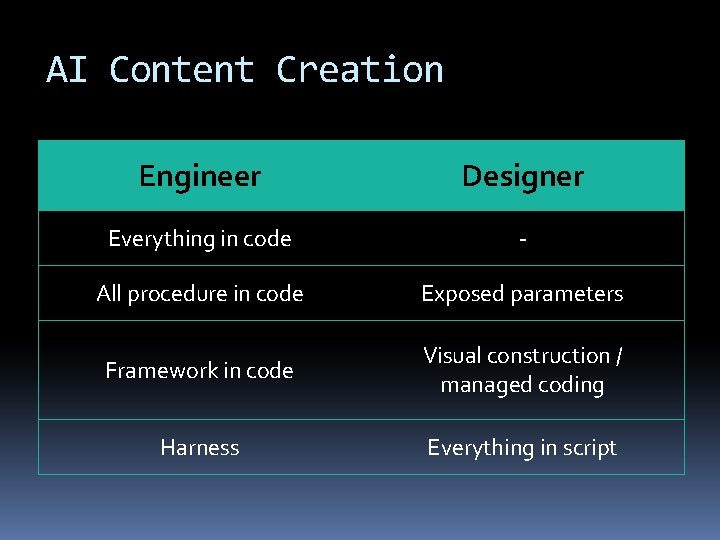 AI Content Creation Engineer Designer Everything in code - All procedure in code Exposed