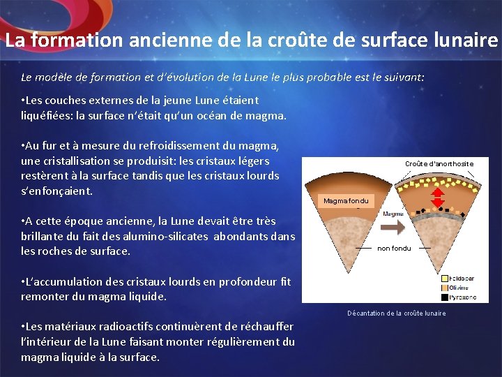 La formation ancienne de la croûte de surface lunaire Le modèle de formation et