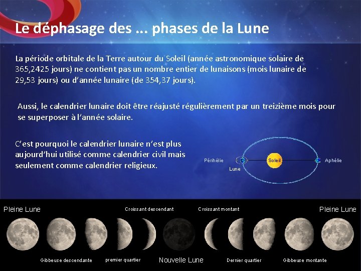 Le déphasage des. . . phases de la Lune La période orbitale de la