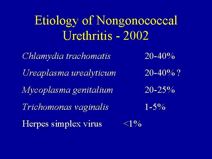 Etiology of Nongonococcal Urethritis - 2002 Chlamydia trachomatis 20 -40% Ureaplasma urealyticum 20 -40%