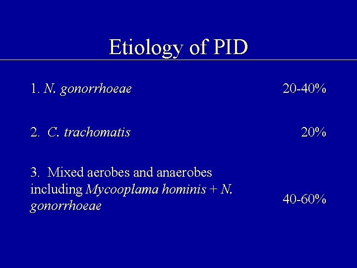 Etiology of PID 1. N. gonorrhoeae 20 -40% 2. C. trachomatis 20% 3. Mixed