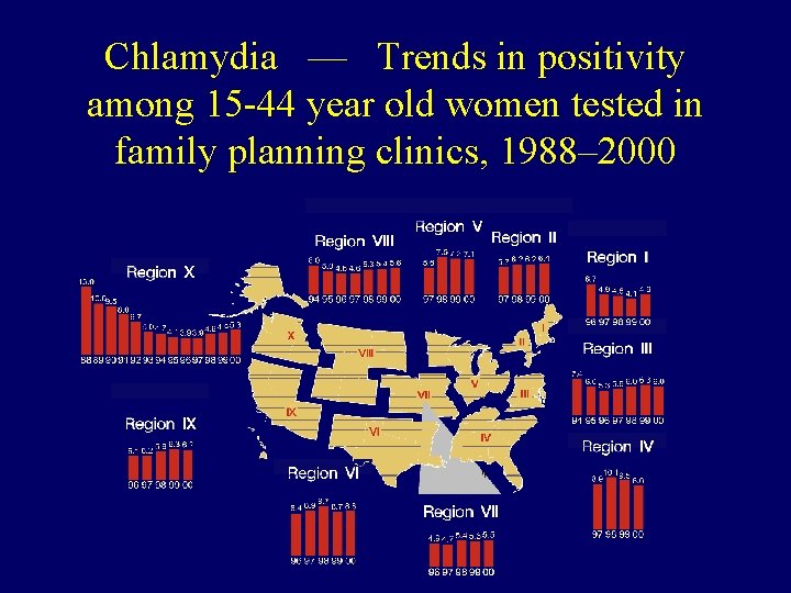 Chlamydia — Trends in positivity among 15 -44 year old women tested in family