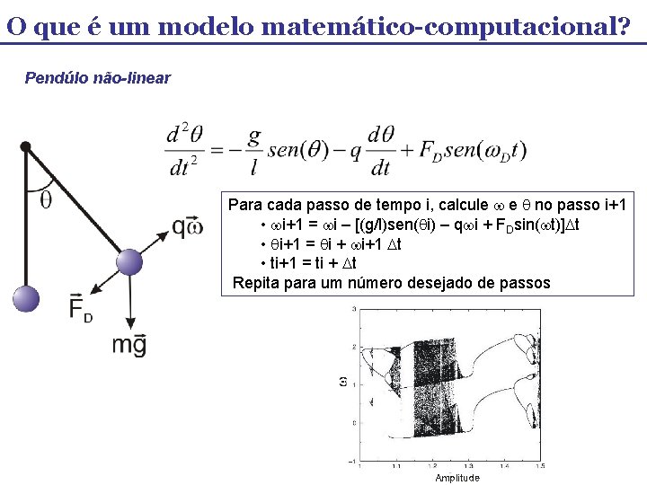 O que é um modelo matemático-computacional? Pendúlo não-linear Para cada passo de tempo i,