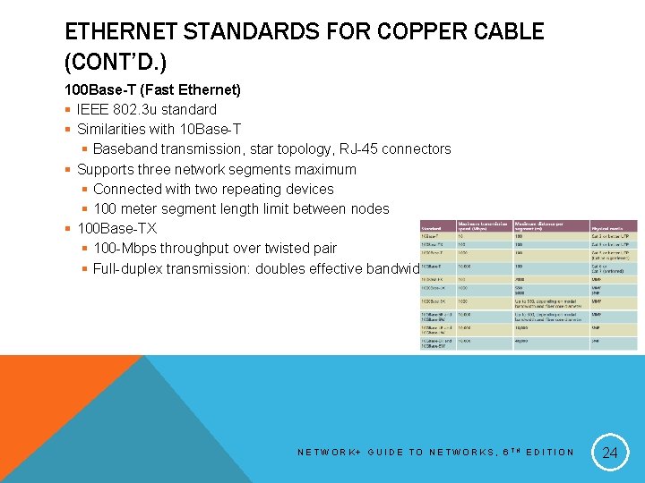 ETHERNET STANDARDS FOR COPPER CABLE (CONT’D. ) 100 Base-T (Fast Ethernet) § IEEE 802.