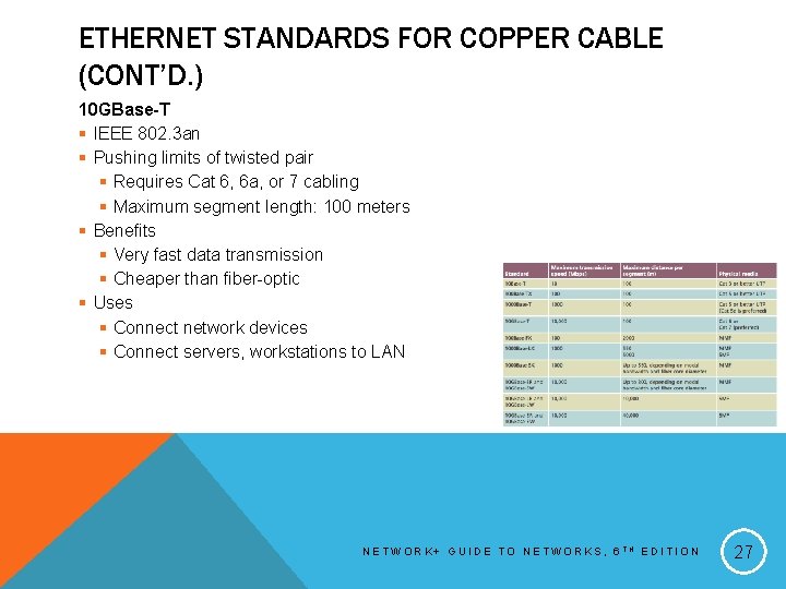 ETHERNET STANDARDS FOR COPPER CABLE (CONT’D. ) 10 GBase-T § IEEE 802. 3 an
