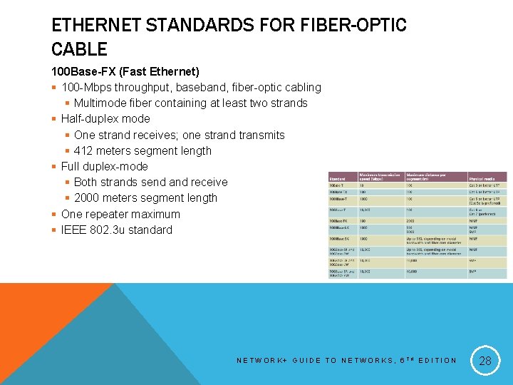 ETHERNET STANDARDS FOR FIBER-OPTIC CABLE 100 Base-FX (Fast Ethernet) § 100 -Mbps throughput, baseband,