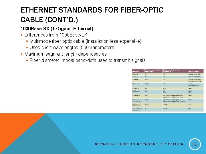 ETHERNET STANDARDS FOR FIBER-OPTIC CABLE (CONT’D. ) 1000 Base-SX (1 -Gigabit Ethernet) § Differences