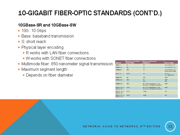 10 -GIGABIT FIBER-OPTIC STANDARDS (CONT’D. ) 10 GBase-SR and 10 GBase-SW § 10 G: