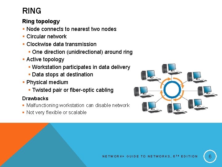 RING Ring topology § Node connects to nearest two nodes § Circular network §