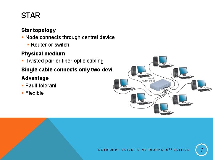 STAR Star topology § Node connects through central device § Router or switch Physical