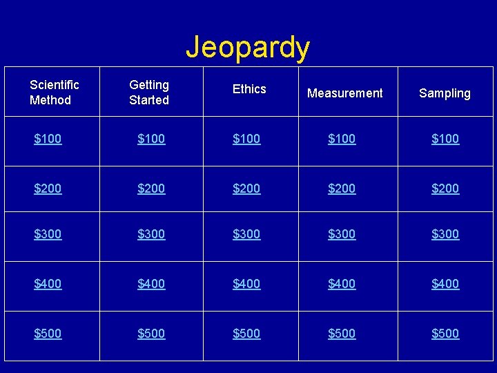 Jeopardy Scientific Method Getting Started Ethics Measurement Sampling $100 $100 $200 $200 $300 $300