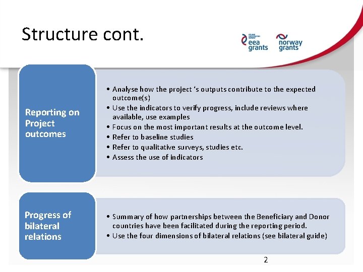Structure cont. Reporting on Project outcomes • Analyse how the project ‘s outputs contribute