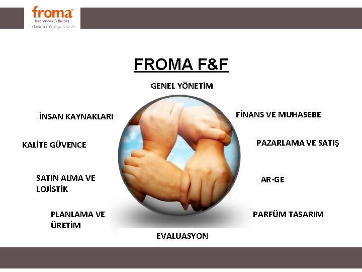 UR ORGANIZATION FROMA F&F GENEL YÖNETİM FİNANS VE MUHASEBE İNSAN KAYNAKLARI PAZARLAMA VE SATIŞ UR ORGANIZATION FROMA F&F GENEL YÖNETİM FİNANS VE MUHASEBE İNSAN KAYNAKLARI PAZARLAMA VE SATIŞ
