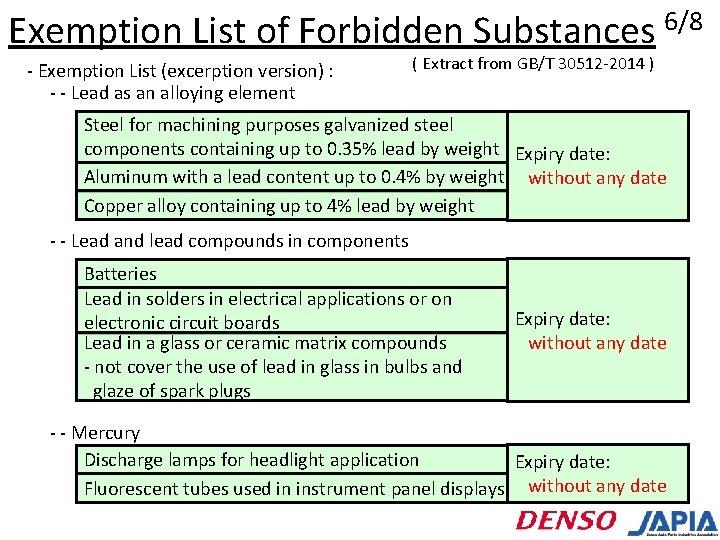 Exemption List of Forbidden Substances 6/8 - Exemption List (excerption version) : - -