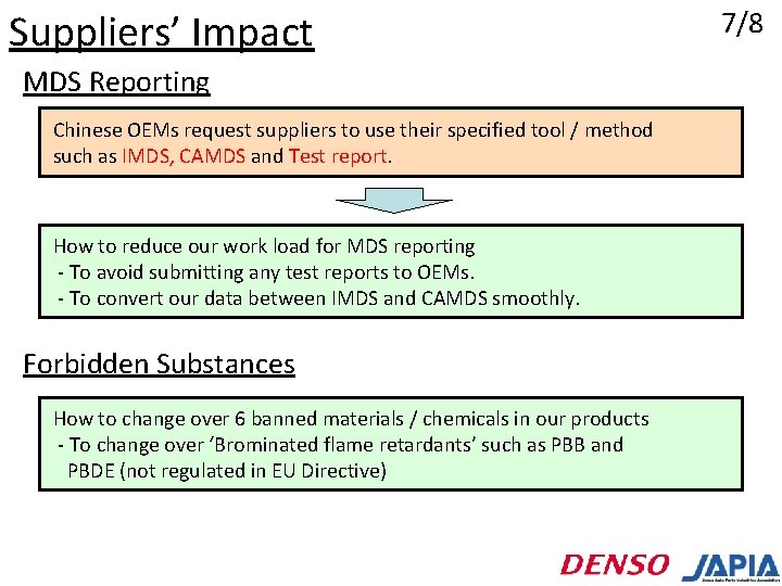 Suppliers’ Impact MDS Reporting Chinese OEMs request suppliers to use their specified tool /