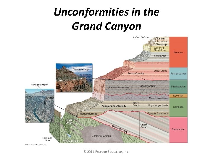 Unconformities in the Grand Canyon © 2011 Pearson Education, Inc. 
