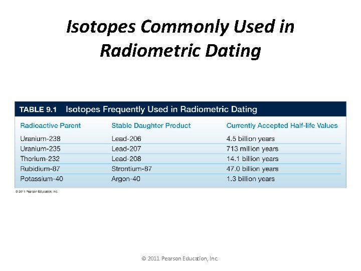 Isotopes Commonly Used in Radiometric Dating © 2011 Pearson Education, Inc. 