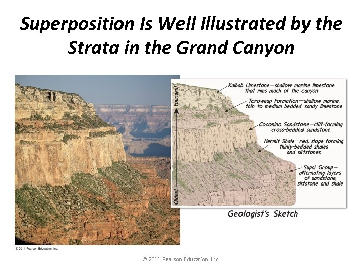 Superposition Is Well Illustrated by the Strata in the Grand Canyon © 2011 Pearson