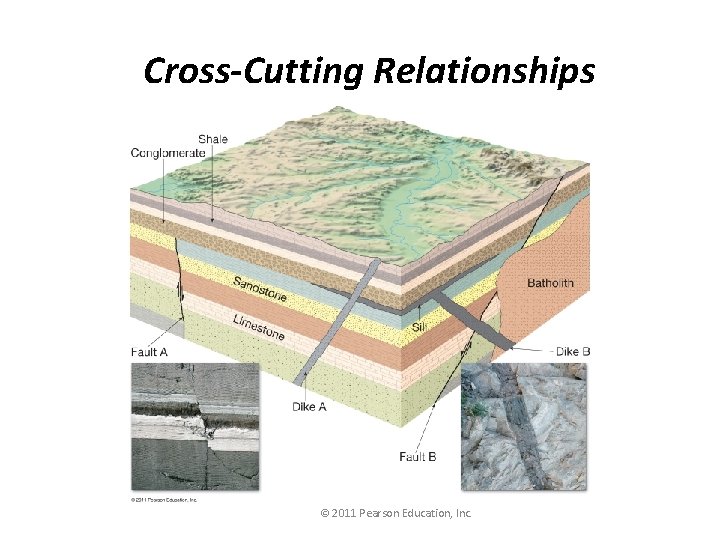 Cross-Cutting Relationships © 2011 Pearson Education, Inc. 