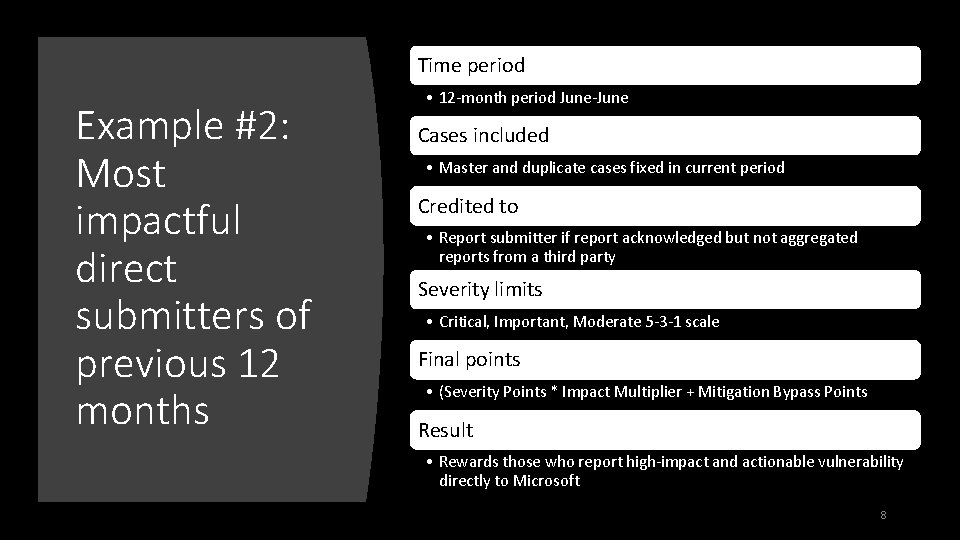 Time period Example #2: Most impactful direct submitters of previous 12 months • 12