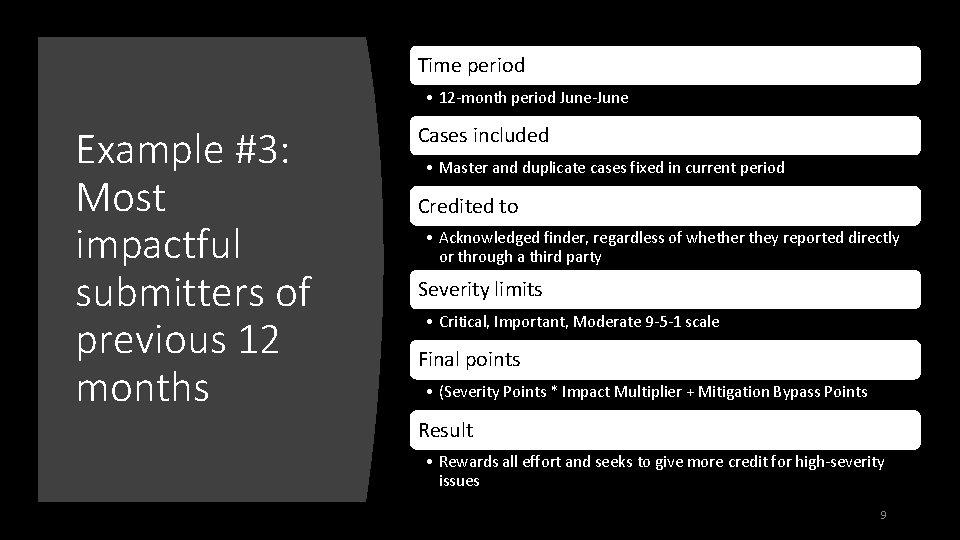 Time period • 12 -month period June-June Example #3: Most impactful submitters of previous