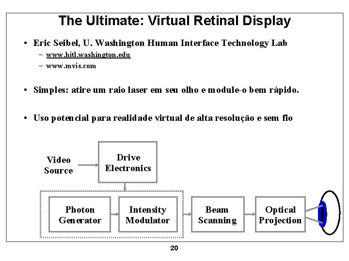 The Ultimate: Virtual Retinal Display • Eric Seibel, U. Washington Human Interface Technology Lab