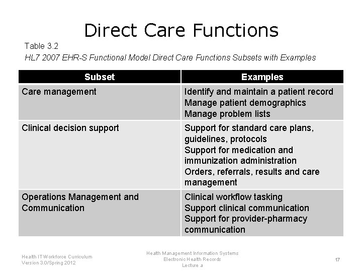 Direct Care Functions Table 3. 2 HL 7 2007 EHR-S Functional Model Direct Care