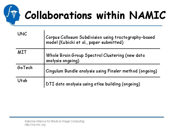 Collaborations within NAMIC UNC MIT Ga. Tech Utah Corpus Callosum Subdivision using tractography-based model