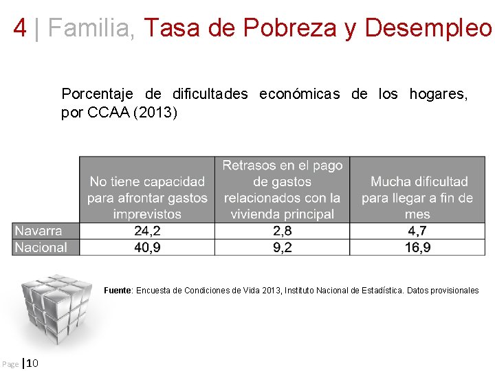 4 | Familia, Tasa de Pobreza y Desempleo Porcentaje de dificultades económicas de los