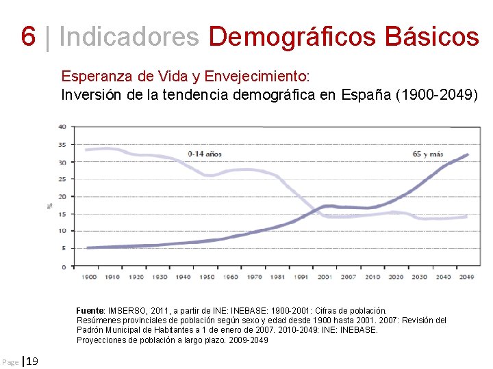 6 | Indicadores Demográficos Básicos Esperanza de Vida y Envejecimiento: Inversión de la tendencia