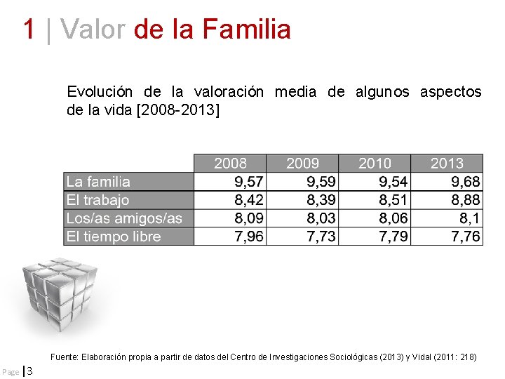 1 | Valor de la Familia Evolución de la valoración media de algunos aspectos