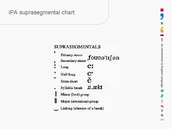 IPA suprasegmental chart 