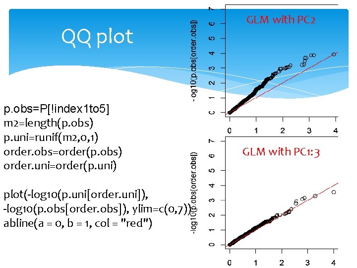 QQ plot p. obs=P[!index 1 to 5] m 2=length(p. obs) p. uni=runif(m 2, 0,