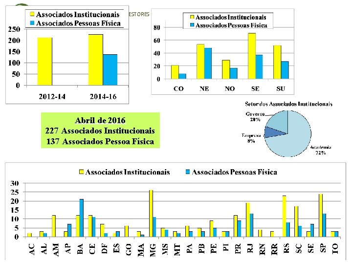 Associação FÓRUM NACIONAL DE GESTORES DE INOVAÇÃO E TRANSFERÊNCIA DE TECNOLOGIA Presidência, Diretoria e