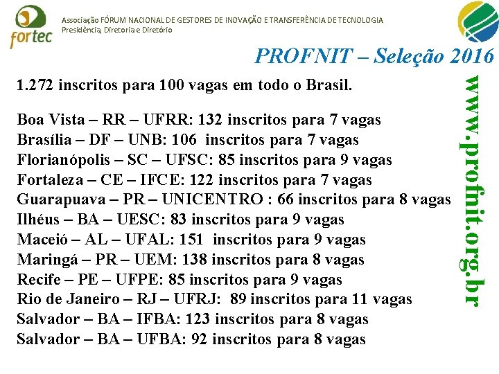 Associação FÓRUM NACIONAL DE GESTORES DE INOVAÇÃO E TRANSFERÊNCIA DE TECNOLOGIA Presidência, Diretoria e